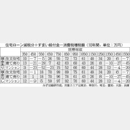 （Ｃ）日刊ゲンダイ