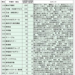 厳しい選抜試験があるケースも
