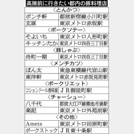 （Ｃ）日刊ゲンダイ