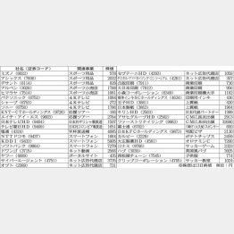 （Ｃ）日刊ゲンダイ