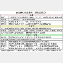 自分が住む区をチェックしたい／（C） 日刊ゲンダイ