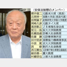 柳井座長と安保法制懇メンバー一覧／（Ｃ）日刊ゲンダイ