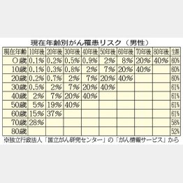 （Ｃ）日刊ゲンダイ