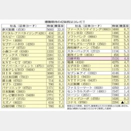 （Ｃ）日刊ゲンダイ