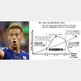 過度の緊張は逆効果／（Ｃ）日刊ゲンダイ