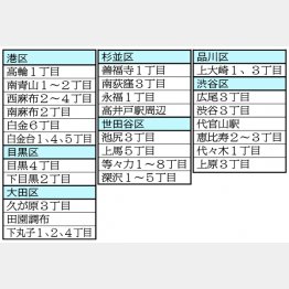 地価と安全は比例しない／（Ｃ）日刊ゲンダイ