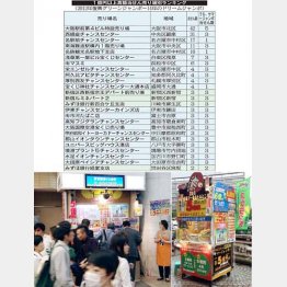 史上最高額の６億円をめぐって…／（Ｃ）日刊ゲンダイ