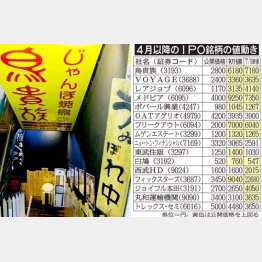 ２８０円均一が人気／（Ｃ）日刊ゲンダイ