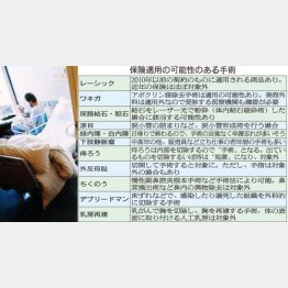 入院しなくても保障はある／（Ｃ）日刊ゲンダイ