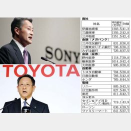 業界ナンバーワンの企業　ソニーの平井社長（上）とトヨタの豊田社長（下）／（Ｃ）日刊ゲンダイ