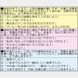 正解は？／（Ｃ）日刊ゲンダイ