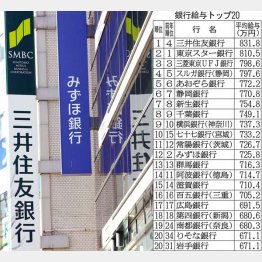 メガ３行にも格差／（Ｃ）日刊ゲンダイ