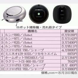 選択肢が広がった／（Ｃ）日刊ゲンダイ