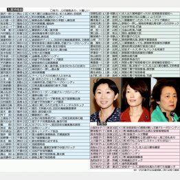 入閣が有力な女性３人（左から小渕優子、丸川珠代、山谷えり子議員）／（Ｃ）日刊ゲンダイ