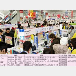 かなりの値ごろ感／（Ｃ）日刊ゲンダイ