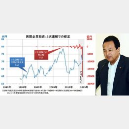 赤のグラフに注目（作成・田代秀敏氏）