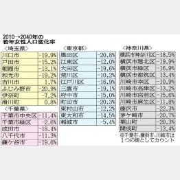 （Ｃ）日刊ゲンダイ