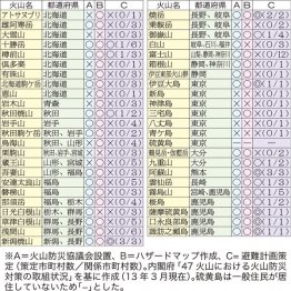 （Ｃ）日刊ゲンダイ