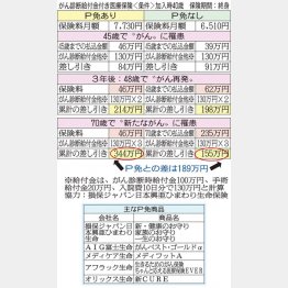 （Ｃ）日刊ゲンダイ