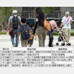 金利以外にもメリット／（Ｃ）日刊ゲンダイ