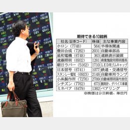 底堅い／（Ｃ）日刊ゲンダイ