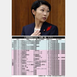 出産時に重なる「赤ちゃんグッズ」の数々／（Ｃ）日刊ゲンダイ