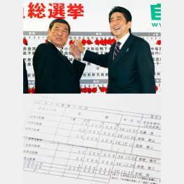 ２人で５億円強／（Ｃ）日刊ゲンダイ