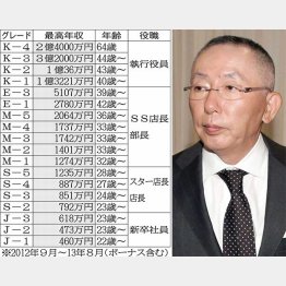 店舗には1000万円プレーヤーがゴロゴロ／（Ｃ）日刊ゲンダイ