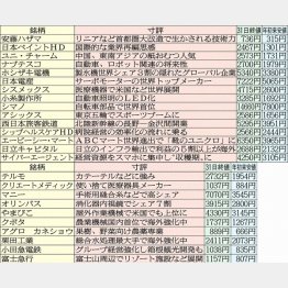 プロがピックアップ／（Ｃ）日刊ゲンダイ
