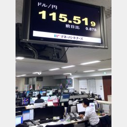 円安が一気に進む／（Ｃ）日刊ゲンダイ