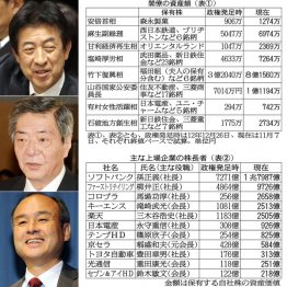 塩崎厚労相、竹下復興相、孫ソフトバンク社長／（Ｃ）日刊ゲンダイ