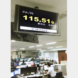 円安も進む／（Ｃ）日刊ゲンダイ