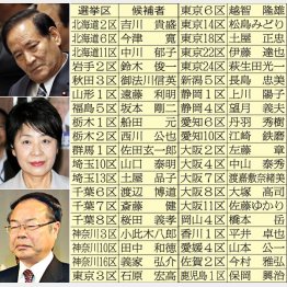 苦戦必至の西川農相、上川法相、望月環境相／（Ｃ）日刊ゲンダイ