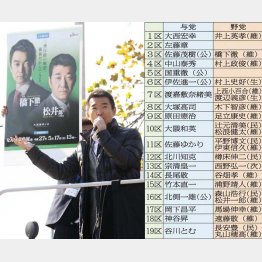 橋下共同代表は意欲満々／（Ｃ）日刊ゲンダイ