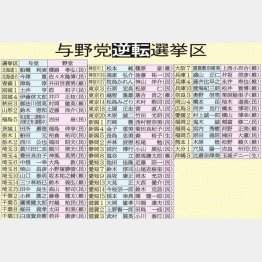 （Ｃ）日刊ゲンダイ