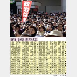 流れは変えられる！／（Ｃ）日刊ゲンダイ