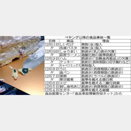 疑惑が持ち上がった不二家のケーキ（ツイッターから）