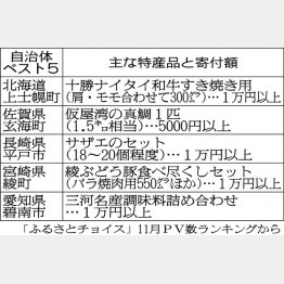 （Ｃ）日刊ゲンダイ