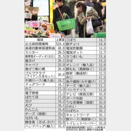 痛恨の値上がり／（Ｃ）日刊ゲンダイ