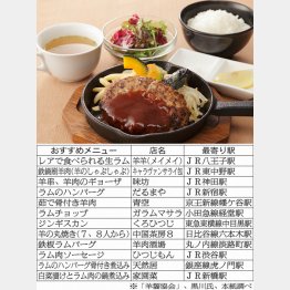 ランチでも楽しめるラムバーグ（羊肉酒場）／（Ｃ）日刊ゲンダイ