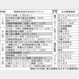 表（２）／（Ｃ）日刊ゲンダイ