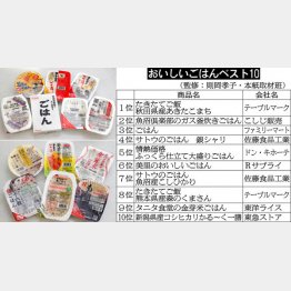 ブランド米がおいしいとも限らない／（Ｃ）日刊ゲンダイ