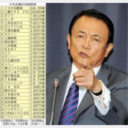 いくらなんでもヒドい言いようだが…／（Ｃ）日刊ゲンダイ