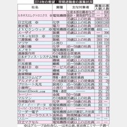 （Ｃ）日刊ゲンダイ