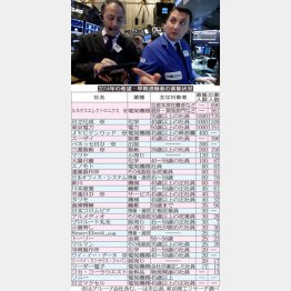 海外勢が大量買いする主な銘柄／（Ｃ）ＡＰ