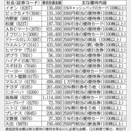 （Ｃ）日刊ゲンダイ