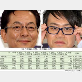 水谷豊（左）と宮川大輔は「メガネベストドレッサー賞」を受賞／（Ｃ）日刊ゲンダイ
