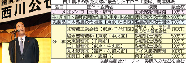 パーティーでせっせとカネ集め （Ｃ）日刊ゲンダイ