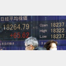 約１５年ぶりの高値に （Ｃ）日刊ゲンダイ