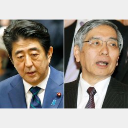 アベクロの蜜月は…？ （Ｃ）日刊ゲンダイ